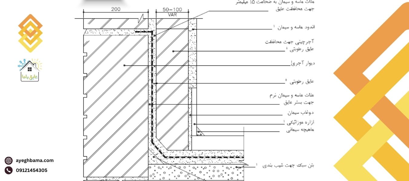 حداقل ارتفاع عایق کاری پای دیوار جان پناه - عایق با ما | مرجع تخصصی ...